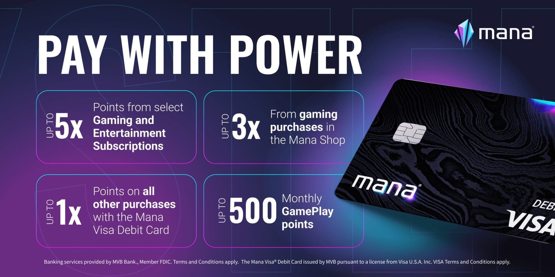 debit card, Gamers, gaming news, Mana, Mana Interactive, rewards program
